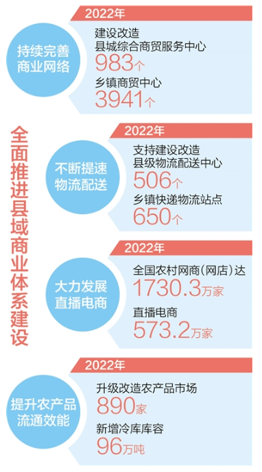 安徽肥东：县城商圈涌动消费活力