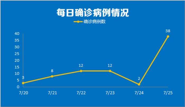 南京新冠肺炎感染者增至88例 一名3岁男童确诊